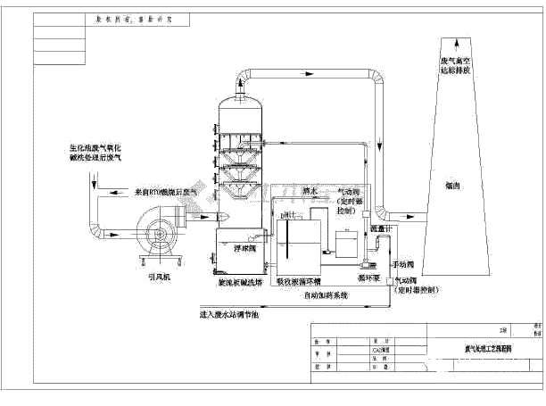 煤气处理工艺流程图